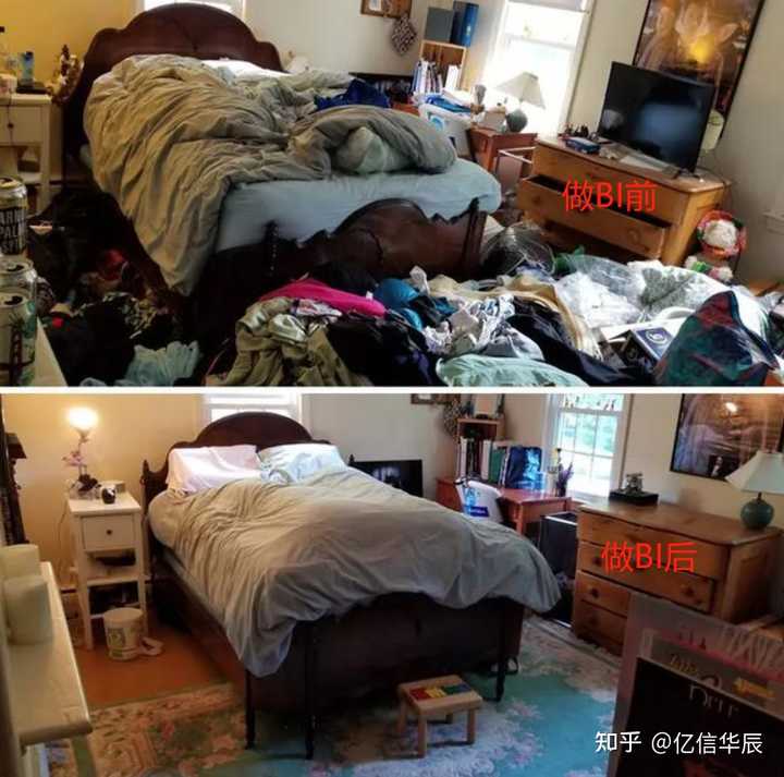 什么是BI，當(dāng)前國內(nèi)外BI的現(xiàn)狀，國內(nèi)有哪些BI廠商？