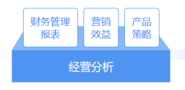 推薦 | 財務大數據可視化平臺，輕松解決財務分析4大需求