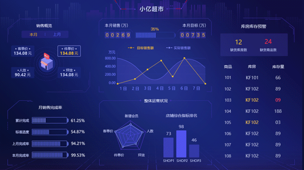 BI管理系統(tǒng)的功能應(yīng)用有哪些？