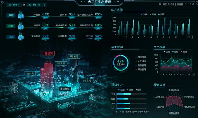 巧用這些可視化組件做出逆天大屏，悄悄驚艷領(lǐng)導(dǎo)和同事 