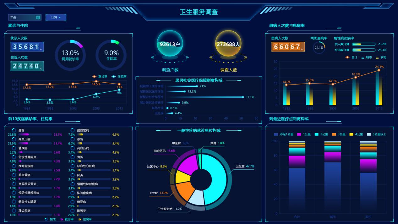 為什么別人的大屏越看越順眼？這有一本“配色秘籍”快收好