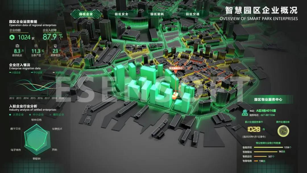 你不看我不看，大屏設(shè)計(jì)未來怎么辦？（內(nèi)含保姆級教程）