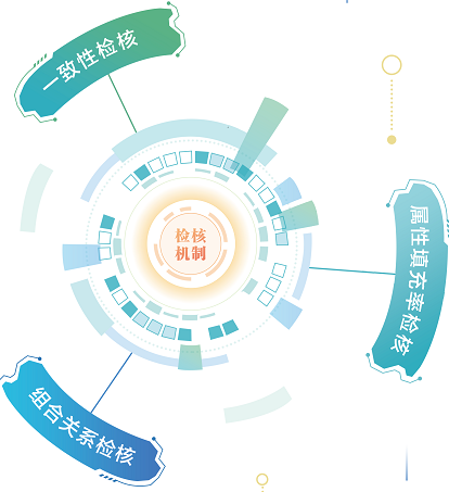 億信元數(shù)據管理系統(tǒng)