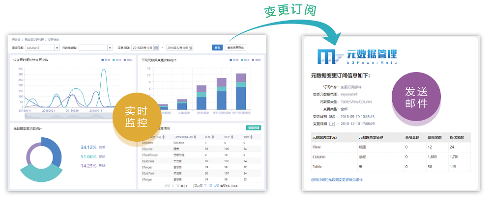 億信元數(shù)據管理系統(tǒng)