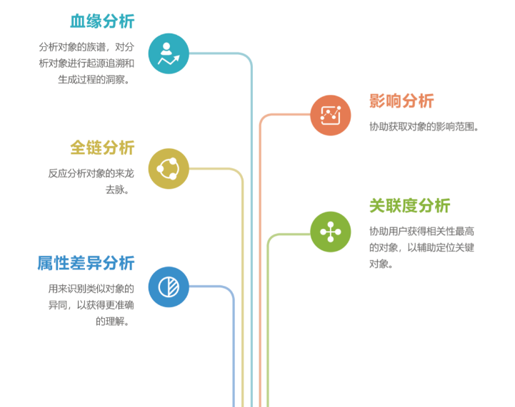 億信元數(shù)據管理系統(tǒng)