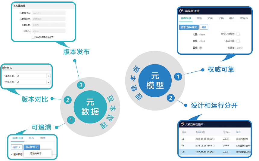 億信元數(shù)據管理系統(tǒng)