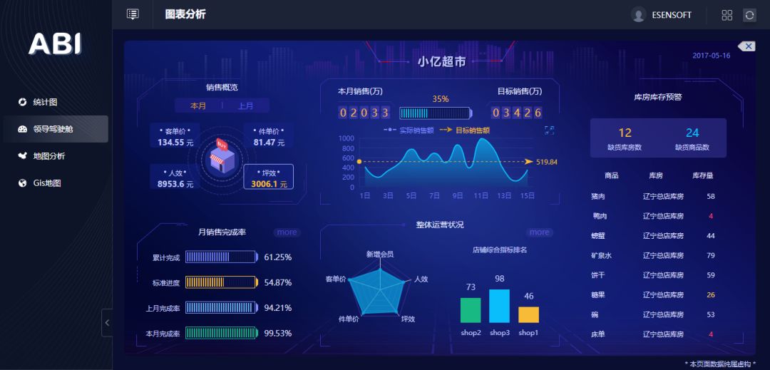 除了讓數(shù)據(jù)報(bào)表更好看，BI工具還能做什么？