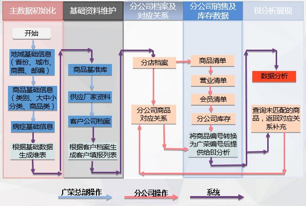 疫情來臨時(shí)， 藥企如何實(shí)現(xiàn)數(shù)字化轉(zhuǎn)型？