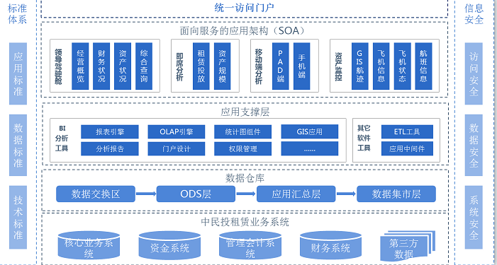 億信ABI，為金融租賃行業(yè)解決哪些大數(shù)據(jù)應用難題 ？
