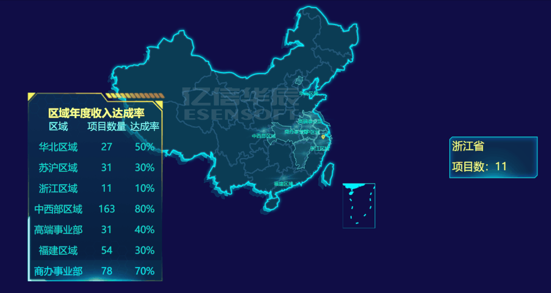 巧用這些可視化組件做出逆天大屏，悄悄驚艷領(lǐng)導(dǎo)和同事