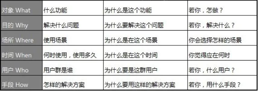 如何做產品市場分析？您的產品 BI分析指南