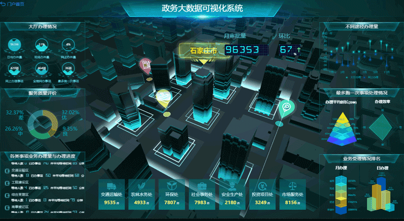 BI中的數(shù)據(jù)是如何可視化的？